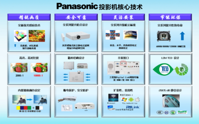 2015年松下與森寶投影機(jī)渠道推廣會(huì)4月?lián)P帆起航，聚焦市場(chǎng)拓展與技術(shù)融合