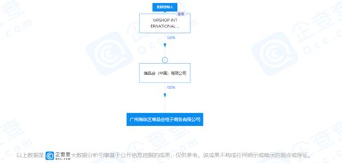 唯品會跨界布局旅游業務 戰略轉型還是業務拓展？