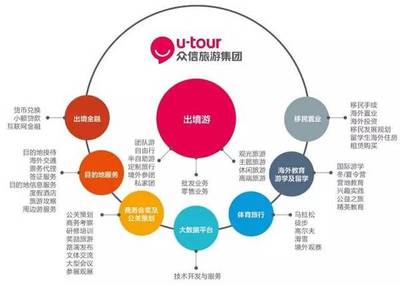2016中國(guó)旅游集團(tuán)20強(qiáng)公布 眾信旅游連續(xù)三年上榜，旅游業(yè)務(wù)表現(xiàn)搶眼