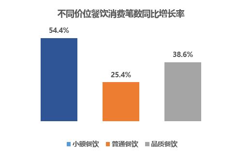 銀聯(lián)商務(wù)聯(lián)合國(guó)家旅游局 數(shù)說2018年春節(jié)旅游消費(fèi)全景